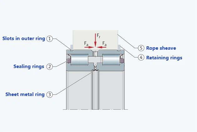 Double row full complement cylindrical roller bearing with annular slots Double row full complement cylindrical roller bearing with annular slots